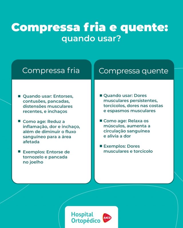 Lembrete prático para te ajudar a decidir quando usar compressas frias ou quentes! Salve o post para não esquecer! 😉

Se a dor persistir, se você notar inchaço na região, sentir dificuldade de movimento ou sensação de formigamento, procure nossos especialistas. 

📲 Contamos com ortopedistas de referência. Agende sua consulta com hora marcada pelo WhatsApp: (11) 5576-0777. Atendemos particular e mais de 40 convênios.

RT: Dra. Renata Menegazzi dos Santos (CRM/SP: 113163)
