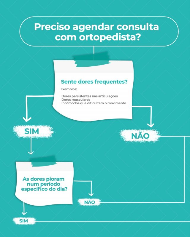 Já ficou na dúvida se deveria passar com um ortopedista? 

🧶 Então, siga o fio e descubra se está na hora de agendar uma consulta!

RT: Dra. Renata Menegazzi dos Santos (CRM/SP: 113163)